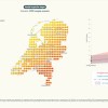 Klimaatscenario tool