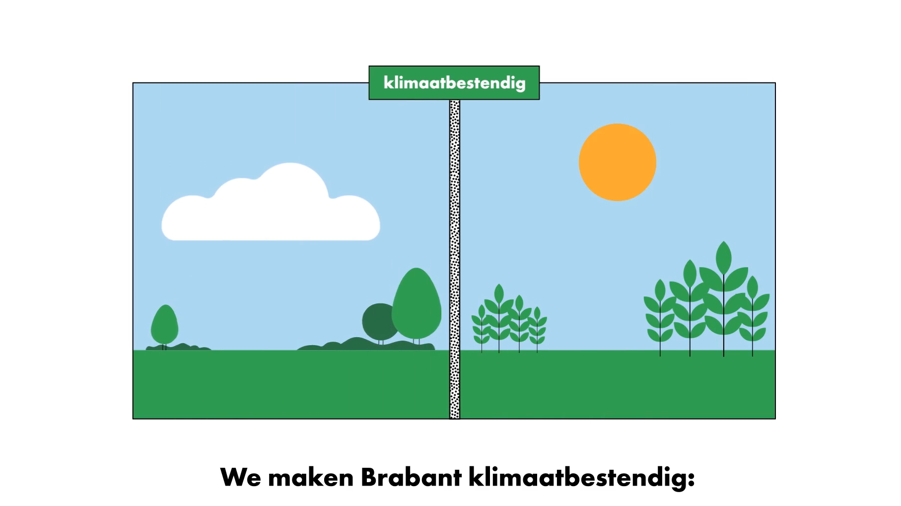 Klimaatadaptatie Brabant - Animatie - Klimaatadaptatie Provincie Noord ...