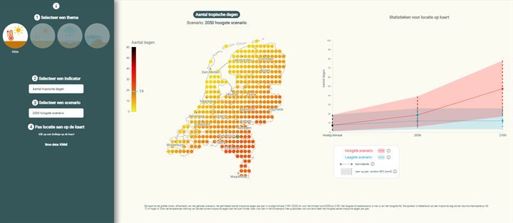 Klimaatscenario tool