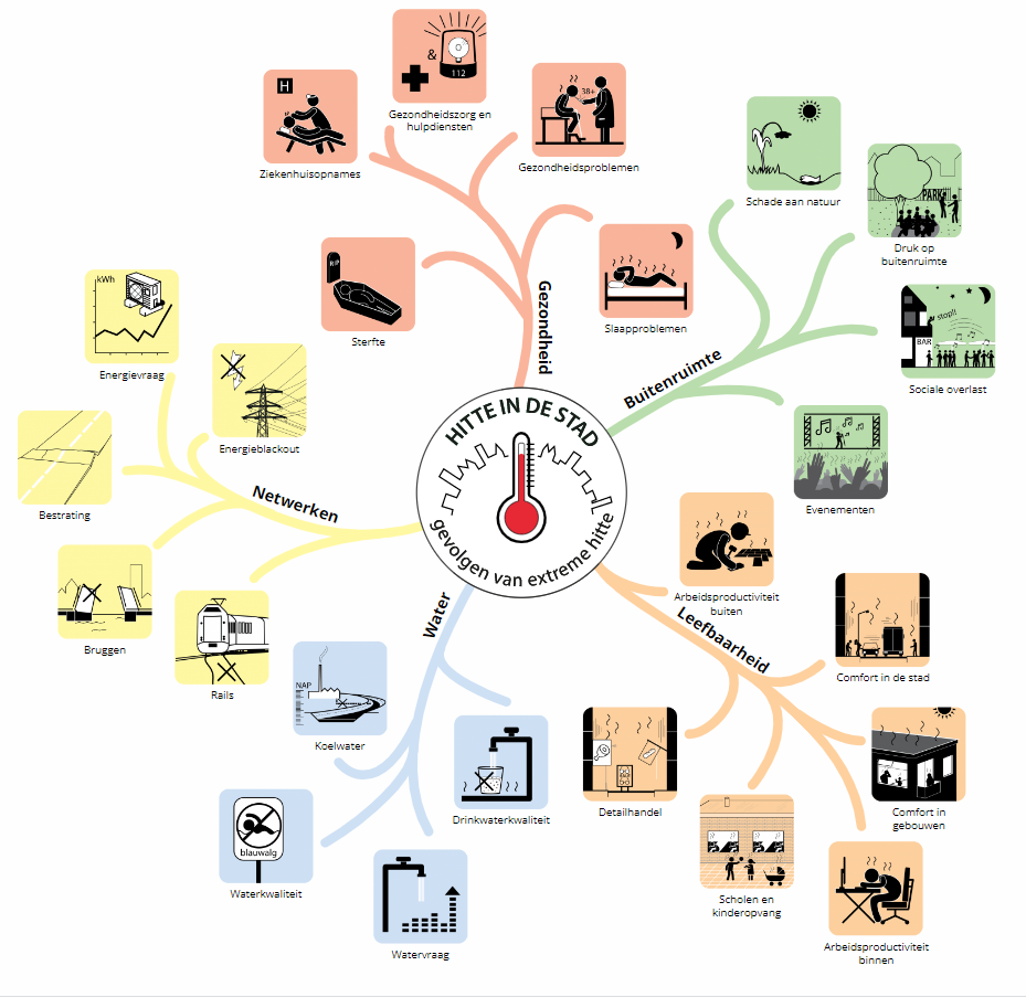 Wat Zijn De Gevolgen Van Hitte Voor Noord-Brabant? - Klimaatadaptatie ...