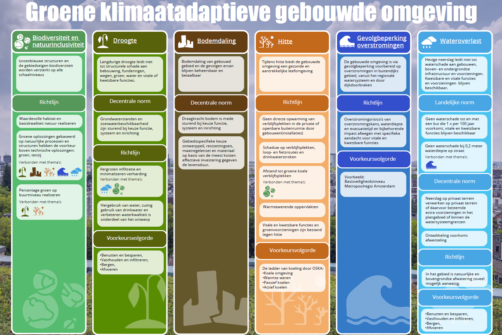 Het Kabinet Komt Met Landelijke Maatlat Voor Klimaatadaptief En Groen ...